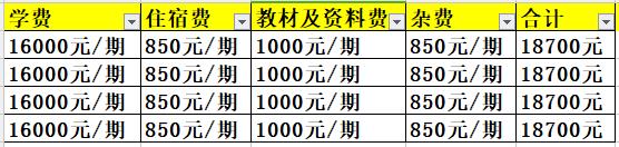 高陵區(qū)私立高中民辦學(xué)校學(xué)費(fèi)/收費(fèi)/費(fèi)用