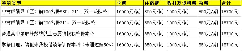 子長市私立高中民辦學(xué)校學(xué)費(fèi)/收費(fèi)/費(fèi)用