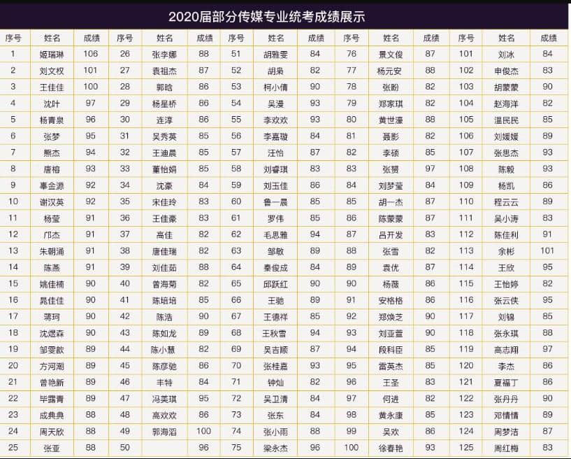 咸陽(yáng)高考編導(dǎo)藝考培訓(xùn)學(xué)校/多少錢(qián)/哪家好