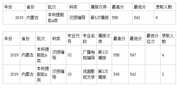 西北政法大學(xué)編導(dǎo)專業(yè)分?jǐn)?shù)線/學(xué)費(fèi)/代碼/計(jì)劃數(shù)/怎么樣