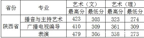 西安外事學(xué)院播音主持專業(yè)2019年分?jǐn)?shù)線