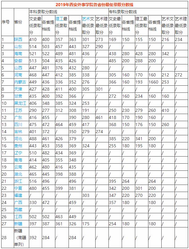 西安外事學(xué)院表演專業(yè)分?jǐn)?shù)線/學(xué)費(fèi)/代碼/計(jì)劃數(shù)/怎么樣