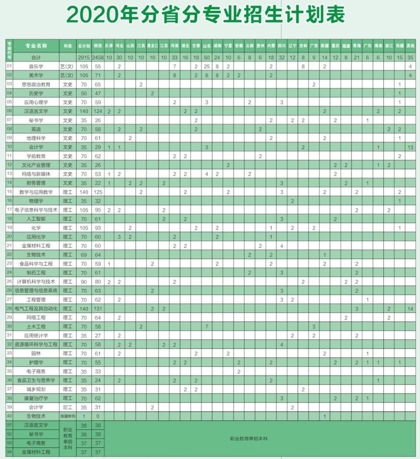 商洛學(xué)院美術(shù)學(xué)專業(yè)錄取分?jǐn)?shù)線