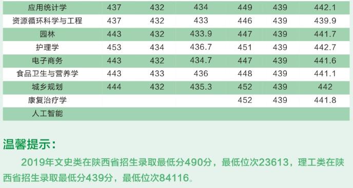 商洛學(xué)院美術(shù)學(xué)專業(yè)錄取分?jǐn)?shù)線