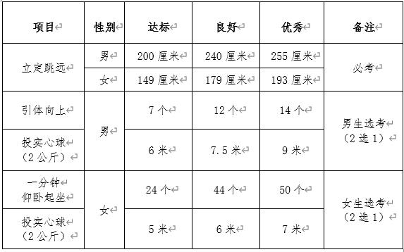 大連理工大學(xué)2020年強(qiáng)基計(jì)劃體質(zhì)測(cè)試標(biāo)準(zhǔn)