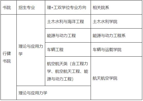 清華大學(xué)行健書(shū)院強(qiáng)基計(jì)劃招生專業(yè)培養(yǎng)方案