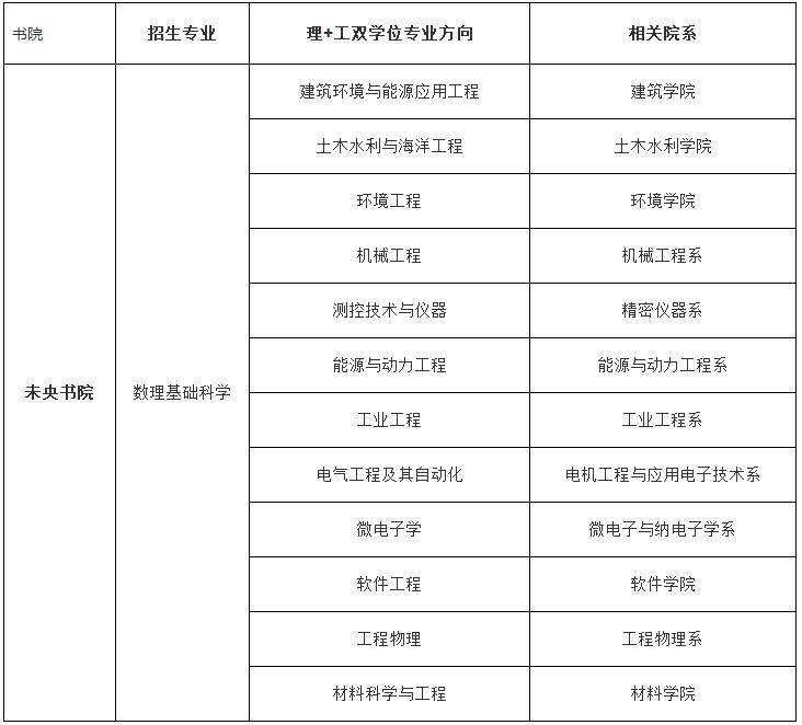 清華大學未央書院強基計劃招生專業(yè)培養(yǎng)方案