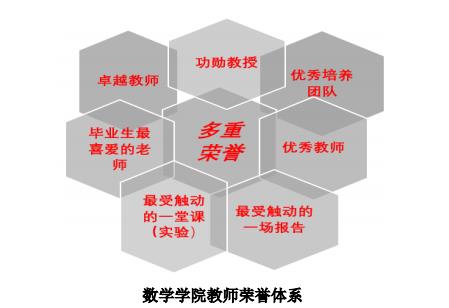 數(shù)學(xué)學(xué)院教師榮譽(yù)體系