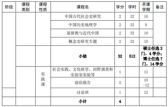 山東大學(xué)強基計劃漢語言文學(xué)專業(yè)本研銜接課程設(shè)置表