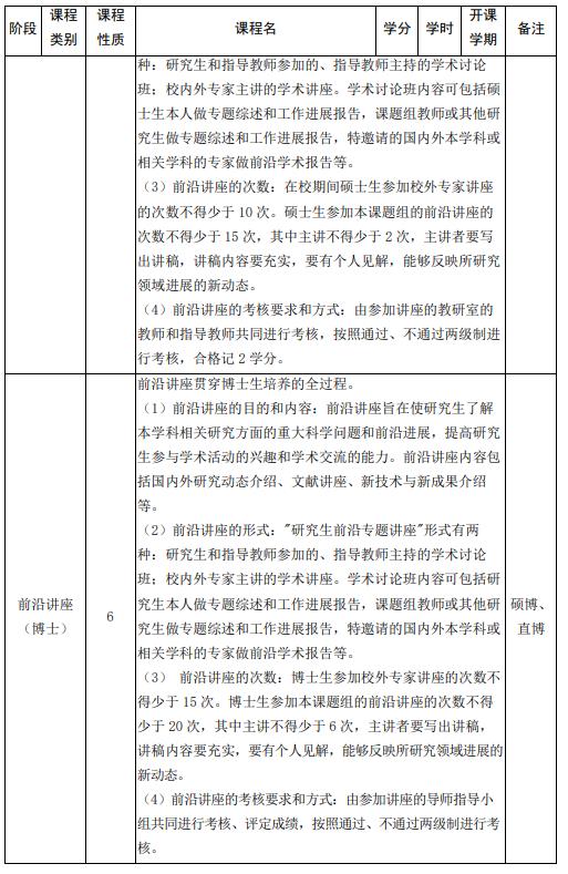 山東大學(xué)強(qiáng)基計劃物理學(xué)專業(yè)本研銜接課程設(shè)置表