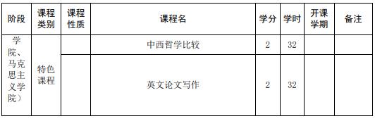 山東大學(xué)強基計劃哲學(xué)專業(yè)本研銜接課程設(shè)置表