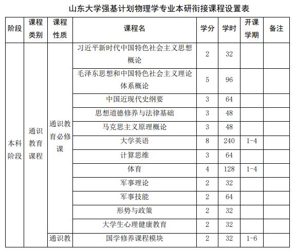 山東大學(xué)強(qiáng)基計劃物理學(xué)專業(yè)本研銜接課程設(shè)置表