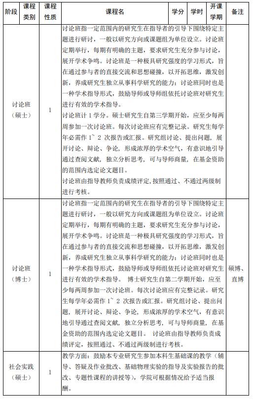 山東大學(xué)強(qiáng)基計劃物理學(xué)專業(yè)本研銜接課程設(shè)置表