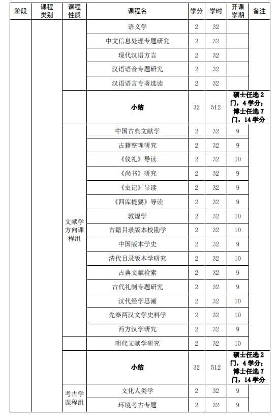 山東大學(xué)強基計劃漢語言文學(xué)專業(yè)本研銜接課程設(shè)置表