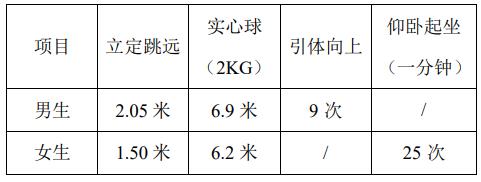 重慶大學(xué) 2020 年強(qiáng)基計(jì)劃體育科目測試實(shí)施細(xì)則