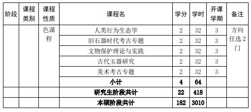 山東大學(xué)強基計劃歷史學(xué)專業(yè)本研銜接課程設(shè)置表