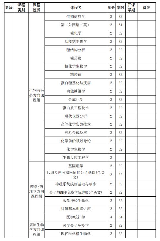 山東大學強基計劃生物科學專業(yè)本研銜接課程設置表