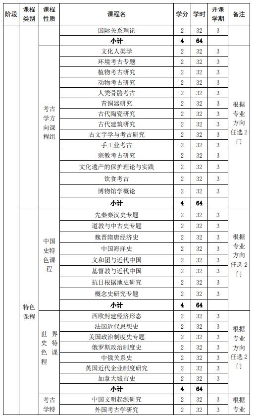 山東大學(xué)強基計劃歷史學(xué)專業(yè)本研銜接課程設(shè)置表