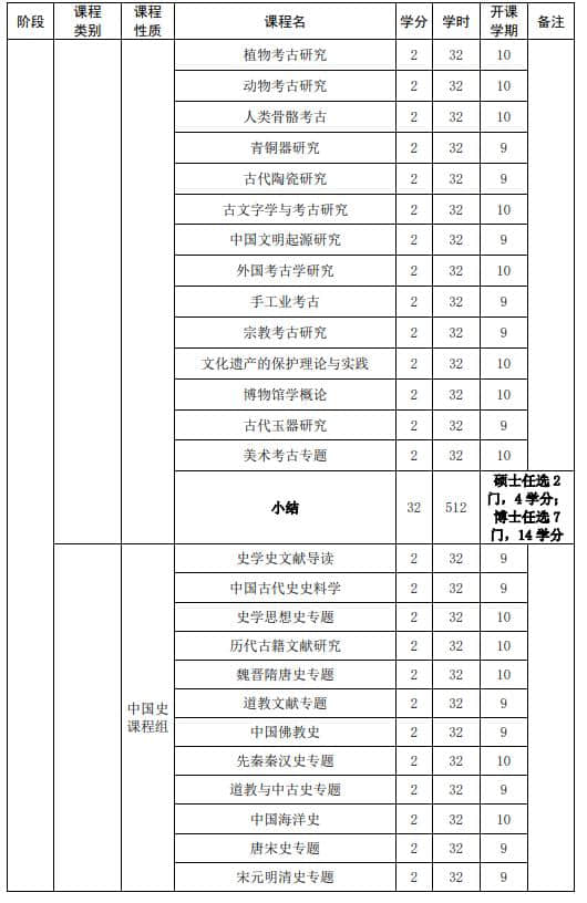 山東大學(xué)強基計劃漢語言文學(xué)專業(yè)本研銜接課程設(shè)置表
