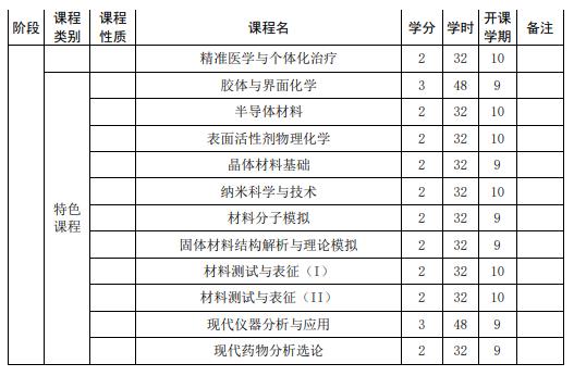 山東大學(xué)強(qiáng)基計(jì)劃化學(xué)專業(yè)本研銜接課程設(shè)置表