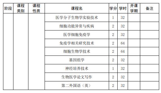 山東大學強基計劃生物科學專業(yè)本研銜接課程設置表
