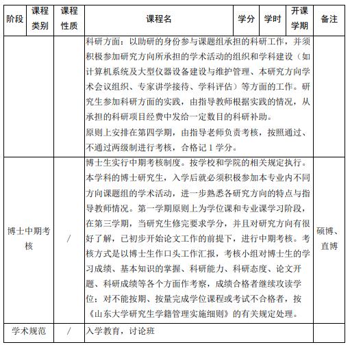 山東大學(xué)強(qiáng)基計劃物理學(xué)專業(yè)本研銜接課程設(shè)置表