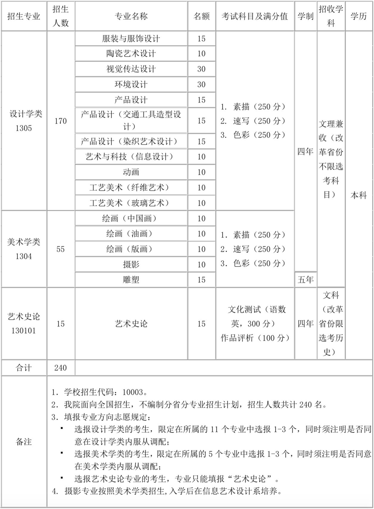 清華大學美術學院2020年本科招生簡章