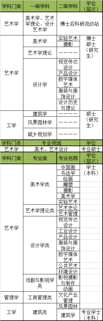 中央美術(shù)學(xué)院學(xué)科專業(yè)設(shè)置一覽