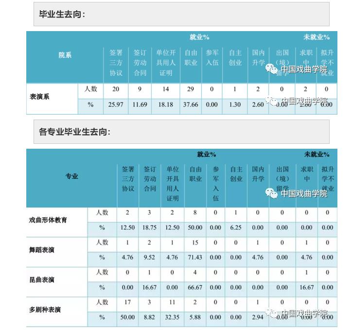 中國(guó)戲曲學(xué)院表演(戲曲舞蹈)專(zhuān)業(yè)怎么樣