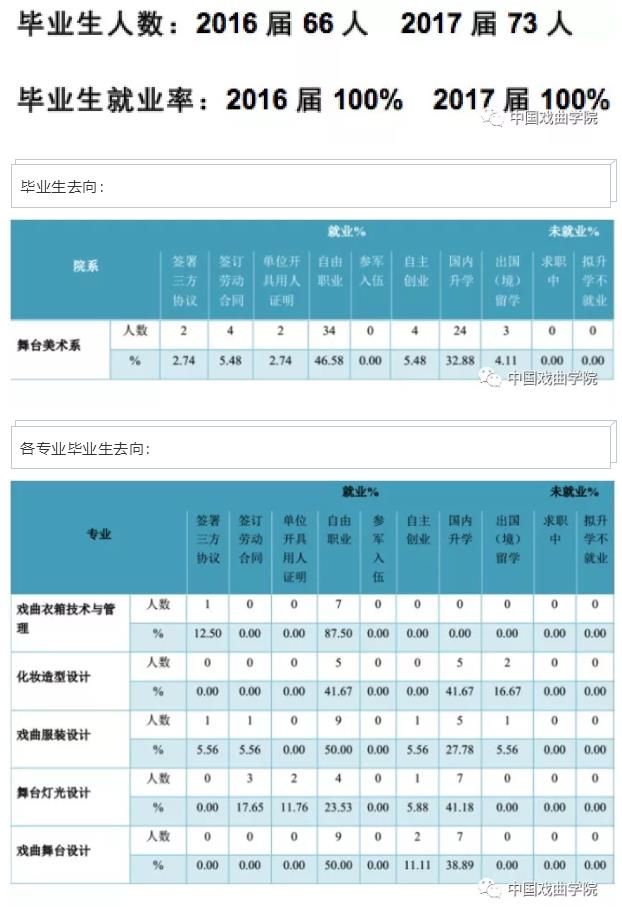 中國戲曲學(xué)院戲劇影視美術(shù)設(shè)計(舞臺燈光設(shè)計)專業(yè)怎么樣