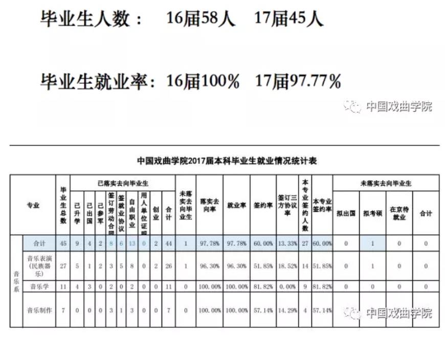 中國(guó)戲曲學(xué)院音樂表演(民族器樂)專業(yè)怎么樣