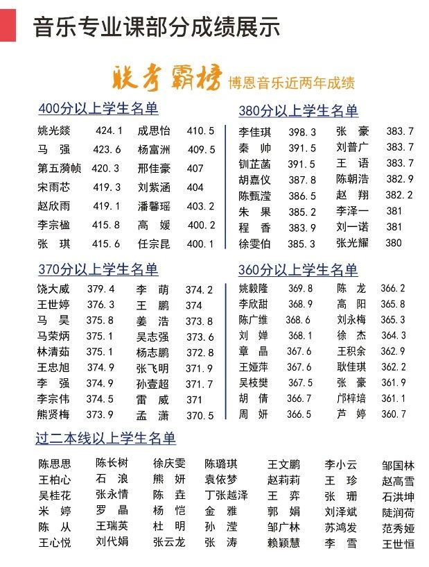 渭南哪里有/有沒(méi)有學(xué)音樂(lè)的地方/學(xué)校/機(jī)構(gòu)?