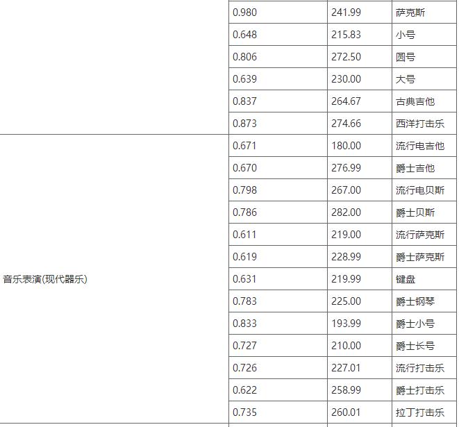 2020年錄取分?jǐn)?shù)線（外省?？紝I(yè)）