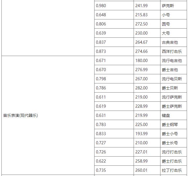 2020年錄取分?jǐn)?shù)線（吉林?？紝I(yè)）