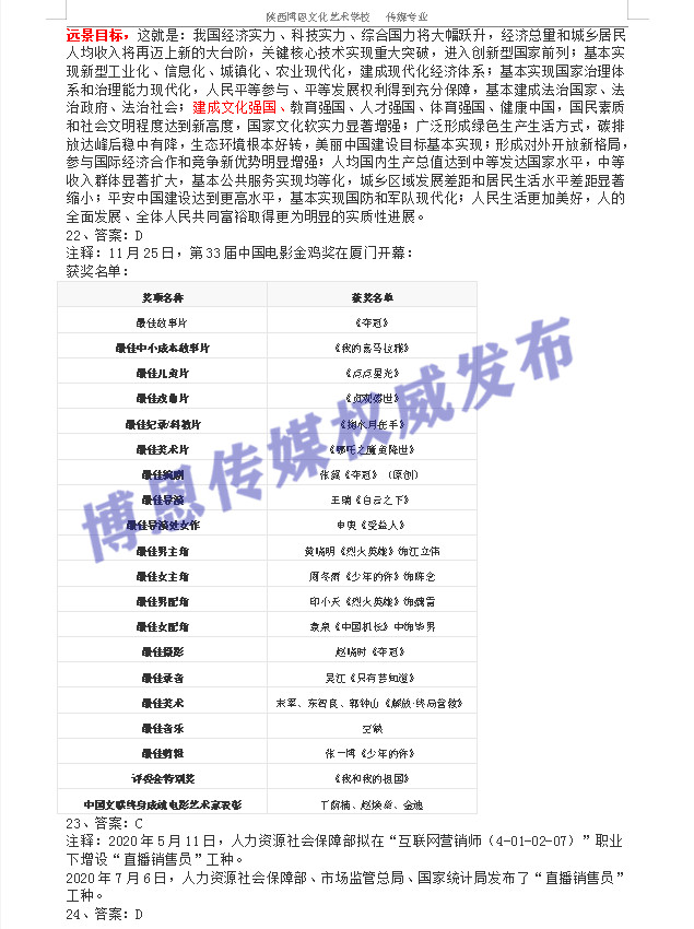 2021年陜西省播音編導(dǎo)類統(tǒng)考試題和答案