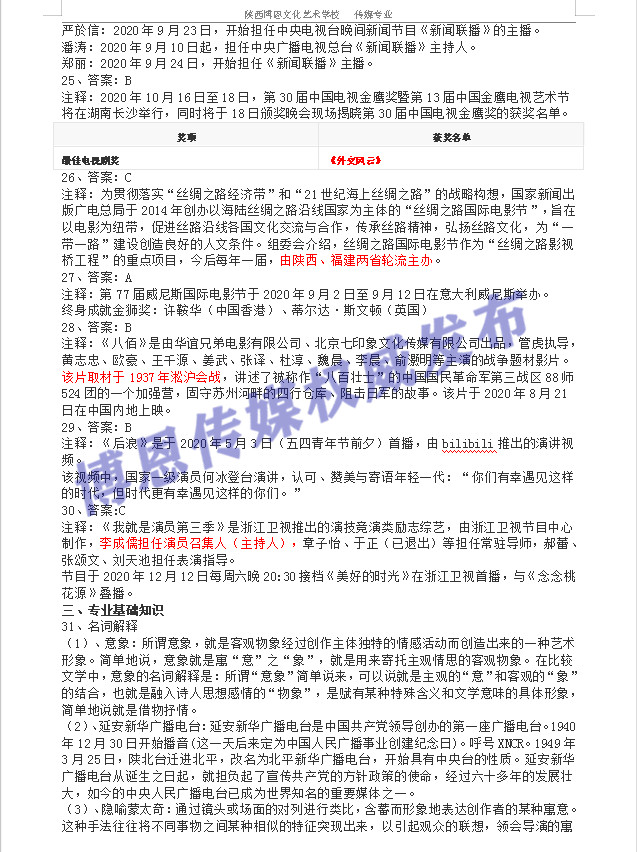 2021年陜西省播音編導(dǎo)類統(tǒng)考試題和答案