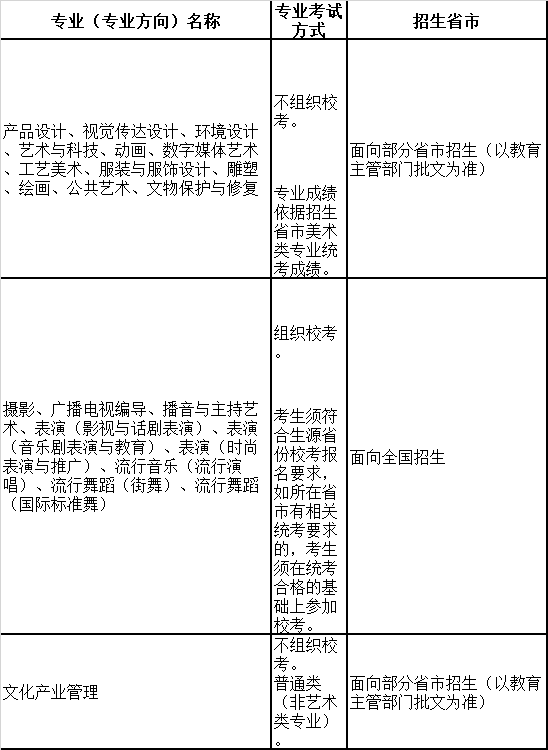 考試及報名辦法