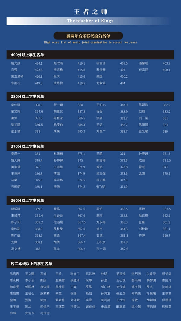 2022屆陜西博恩音樂(lè)聲樂(lè)藝考培訓(xùn)招生簡(jiǎn)章