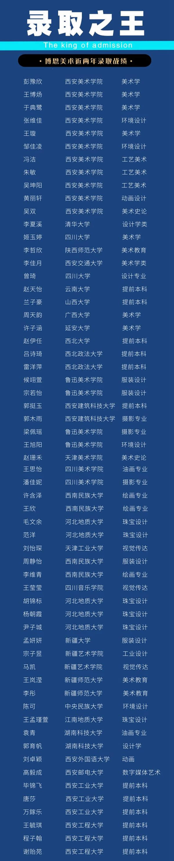2022屆陜西博恩美術(shù)藝考培訓(xùn)招生簡章