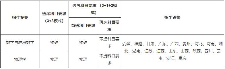 招生專業(yè)及招生計(jì)劃