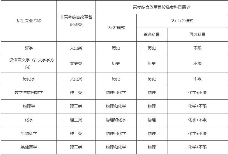 武漢大學(xué)2021年強基計劃招生簡章