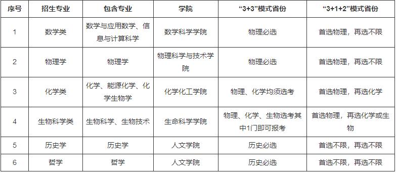 廈門(mén)大學(xué)2021年強(qiáng)基計(jì)劃招生專業(yè)及選考科目要求