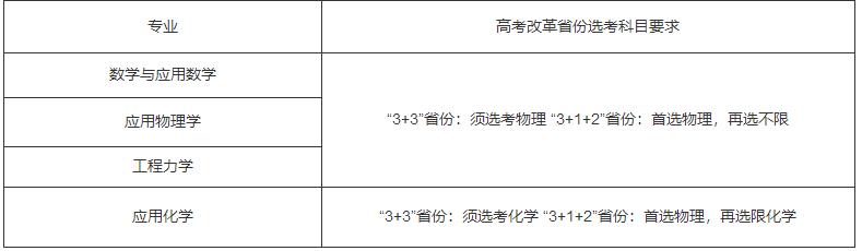 大連理工大學(xué)2021年強(qiáng)基計(jì)劃招生簡(jiǎn)章