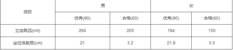 武漢大學(xué)2021年強基計劃招生簡章