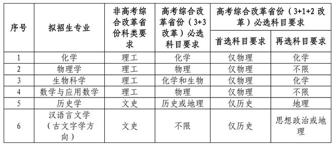 招生計劃及招生專業(yè)