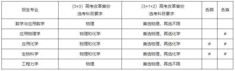 天津大學(xué)2021年強(qiáng)基計(jì)劃招生專業(yè)及高考改革省份選考科目要求