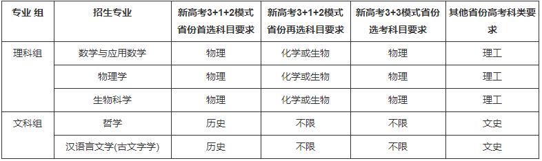 招生專業(yè)及招生計劃