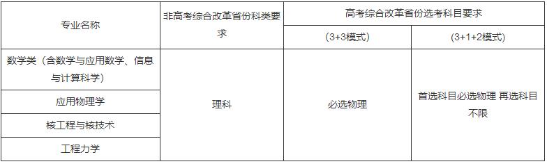 強基計劃招生專業(yè)選考科目要求