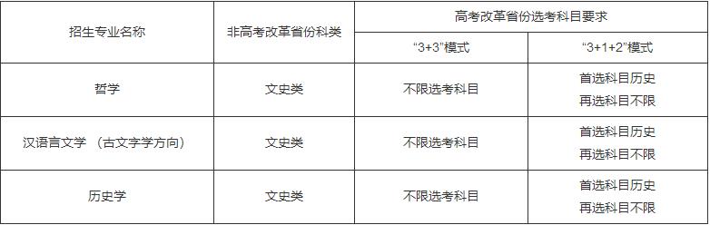 各專業(yè)招生科類及選考科目要求