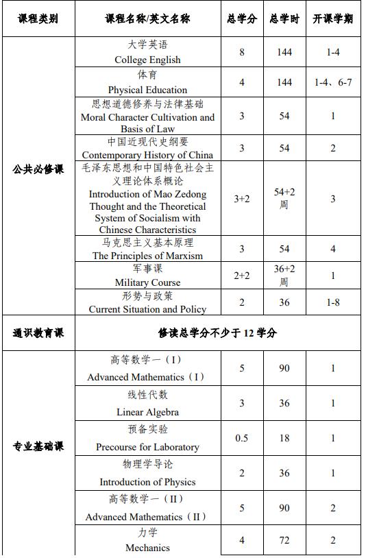 中山大學(xué)物理學(xué)專(zhuān)業(yè)強(qiáng)基計(jì)劃培養(yǎng)方案